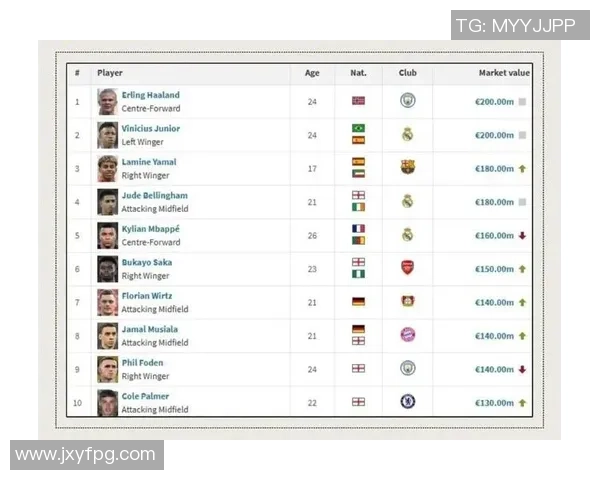 全球著名足球球星排名前十榜单揭晓 谁是现今最具影响力的球员 全球著名足球球星排名前十榜单揭晓 谁是现今最具影响力的球员